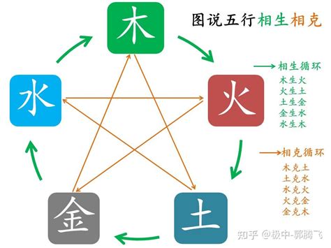 土克火|郭极中：解析五行（木、火、土、金、水）相克的理论。